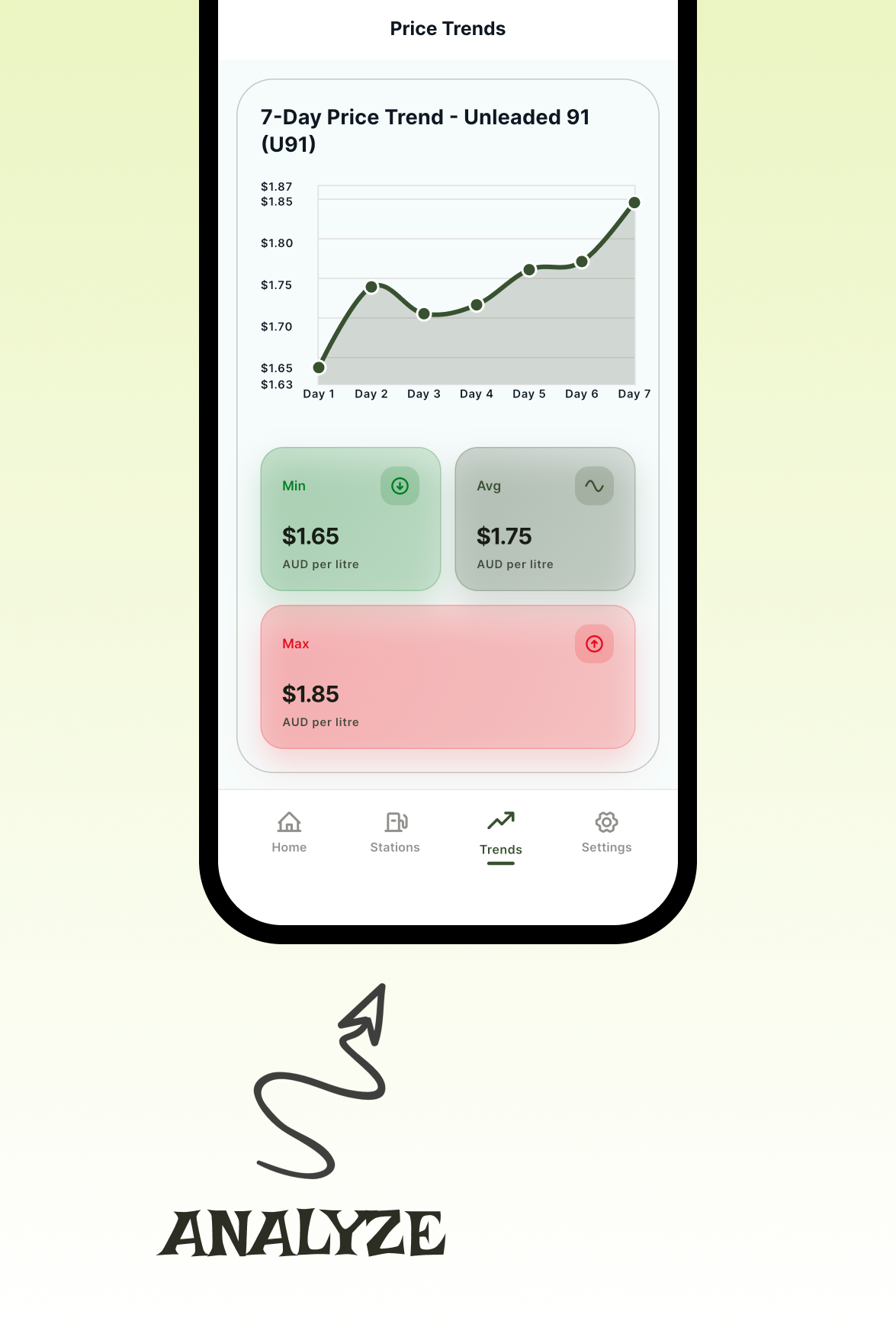 Fuel Smart AU alert settings