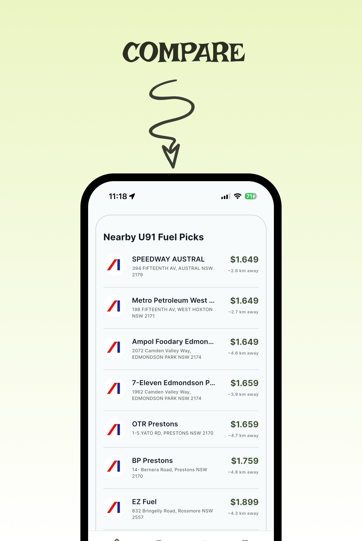 Fuel Smart AU journey summary